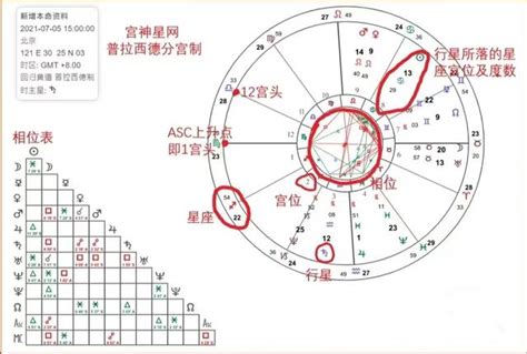 太陽上升星座是什麼|解密：什麼是太陽上升星座？上升、太陽與月亮星座的重要性